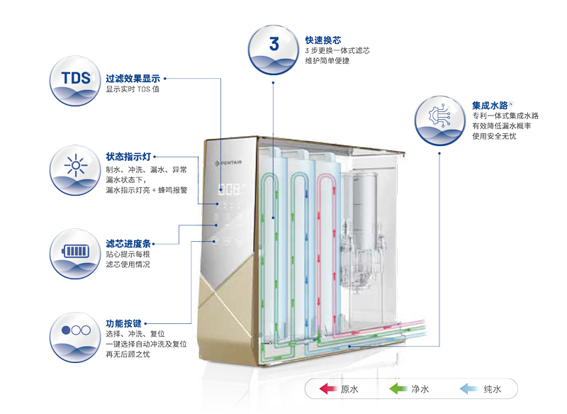 腾博会官网·专业效劳,诚信为本